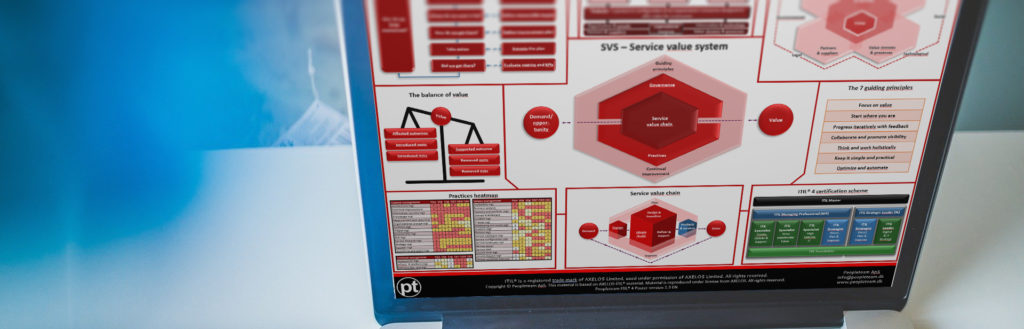 ITIL-4-DITS Study Plan